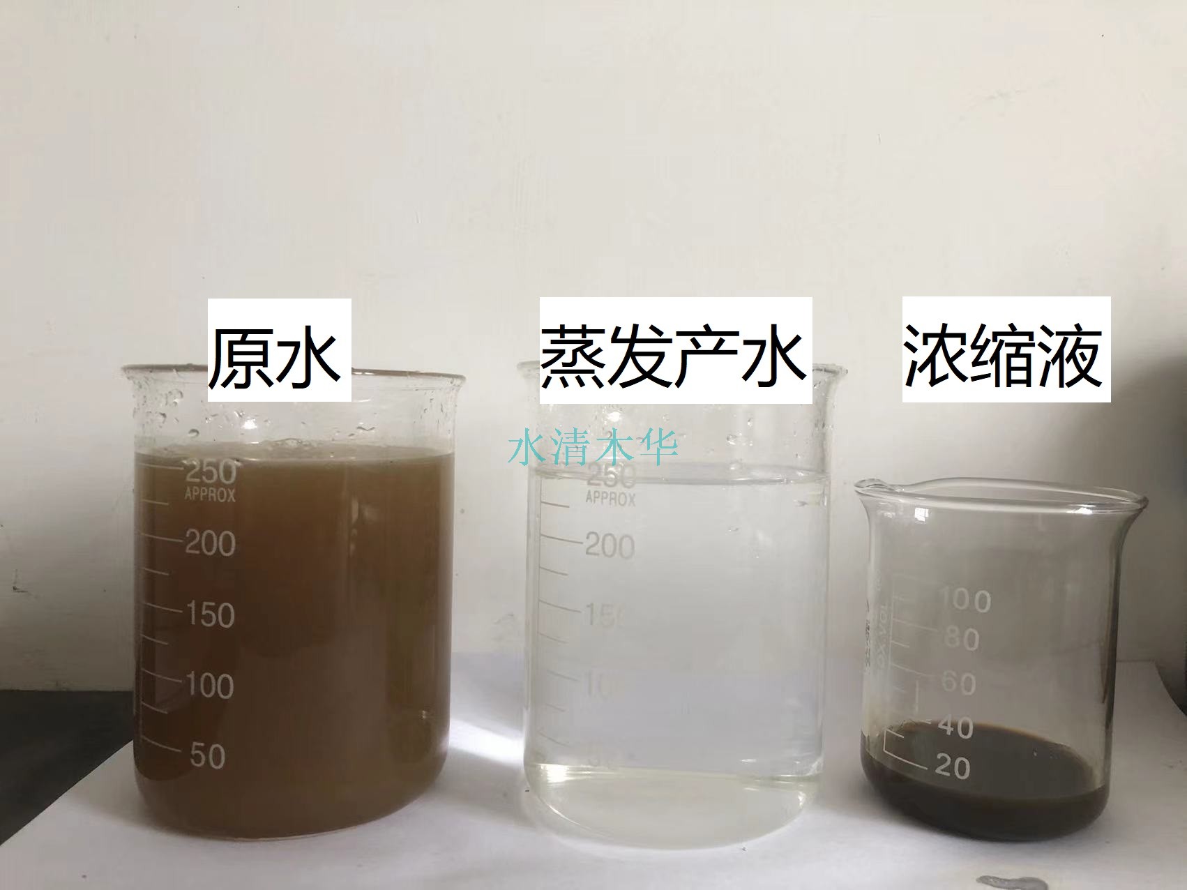 乳化液廢水處理工藝方案